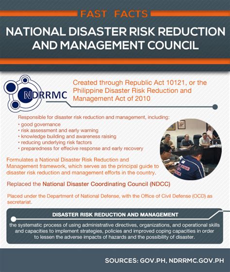 ndrrmc logo|FAST FACTS: The NDRRMC .